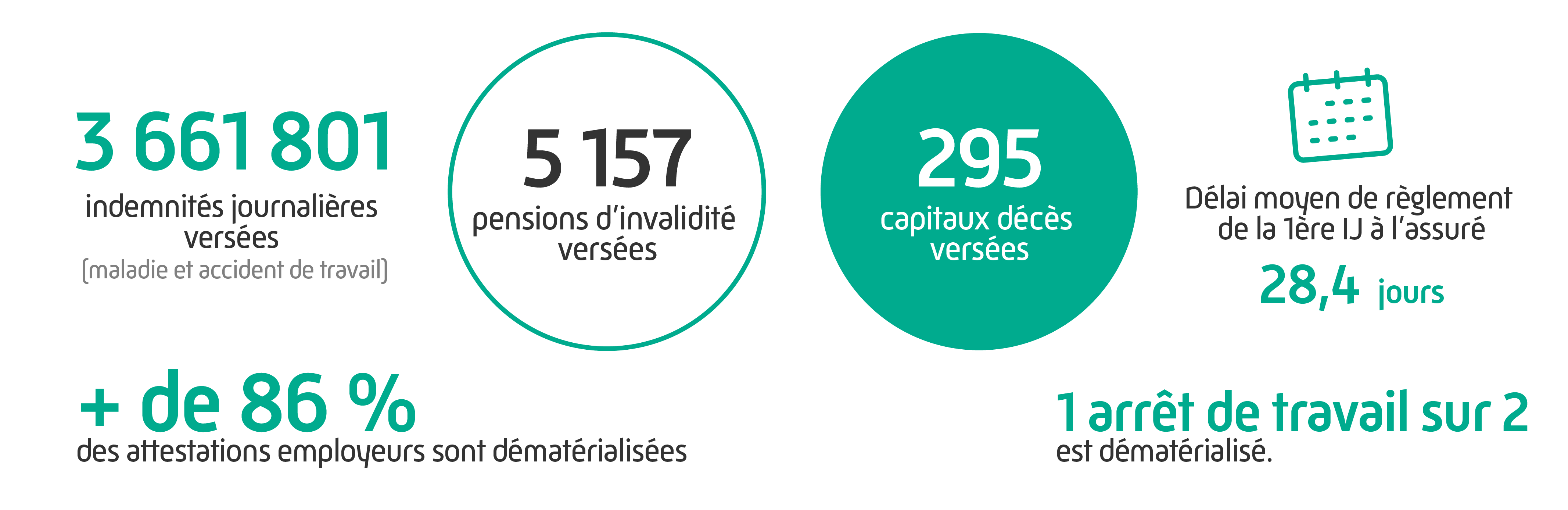 image 2020 chiffres clés revenus de remplacement